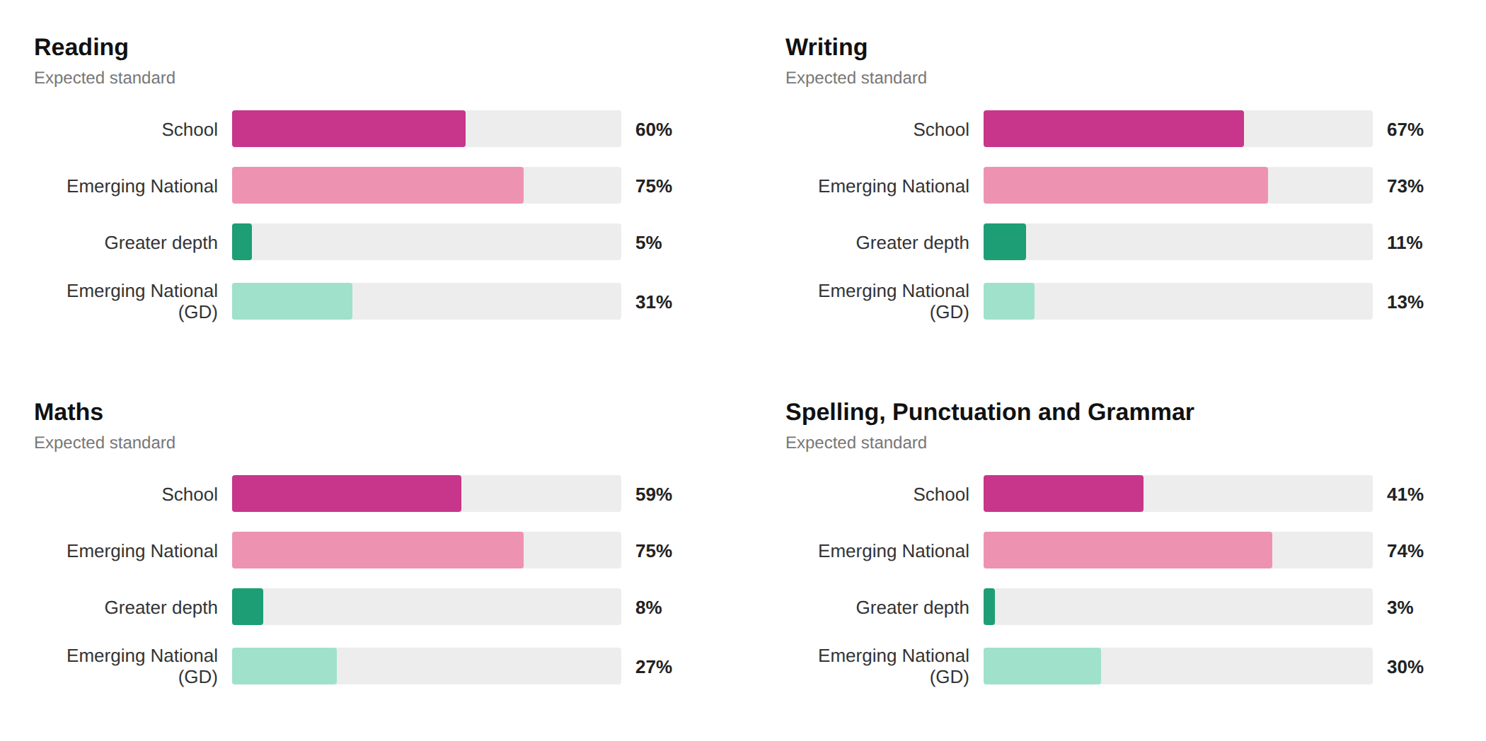 Maple Court Academy 2026 Results